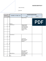 Sequence of Basic Job Hazard Identification: Hazard Identification, Risk Assessment and Risk Control Register