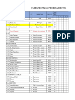 Cuti Karyawan Prioritas Hotel: Periode: 2019