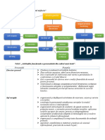 Organigrama Unui Hotel Mijlociu