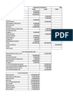 Account Unadjusted Trial Balance Adjustment Debit Credit Debit