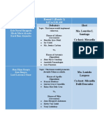 Round 1 (Batch 1) Adjudicators: Debaters Host Ma. Lourdes I. Santiago Co-Host: Mecaella Dangatao