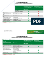 specimen_collection_points