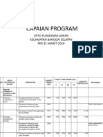 Capaian Program Maret 2019