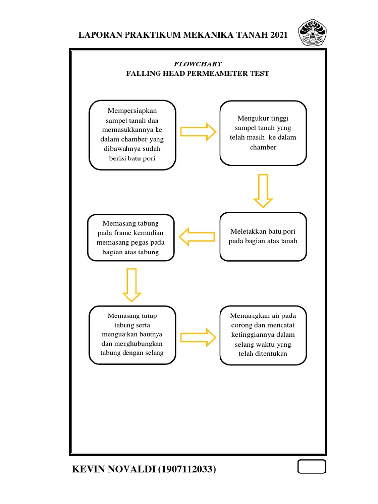 Falling Head Test Pdf – Permeability Test of soil Using Constant and ...