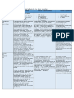 Cuadro Comparativo de Las Tres Teorías
