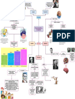 Mapa Pensamiento y Lenguaje - Drawio