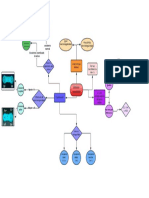 Actividad A5. Mapa Conceptual Sobre Momentos Dipolares