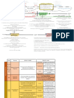 Esquema Psicología 