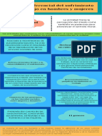 Análisis Diferencial Del Sufrimiento en El Trabajo en Hombres y Mujeres