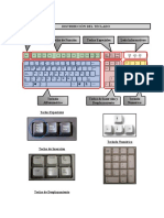 Distribución Del Teclado