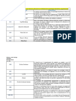 Cuadro Cronologico de Hechos Relevantes en La Psic. Industrial