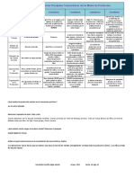 Cuadro Comparativo de Las Principales Características de Los Modos de Producción