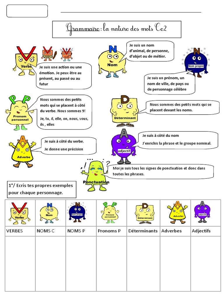 Nature Des Mots Ce1 Exercices Pdf La NATURE DES MOTS Leçon Exercices CE2 | PDF | Nature (grammaire) | Verbe