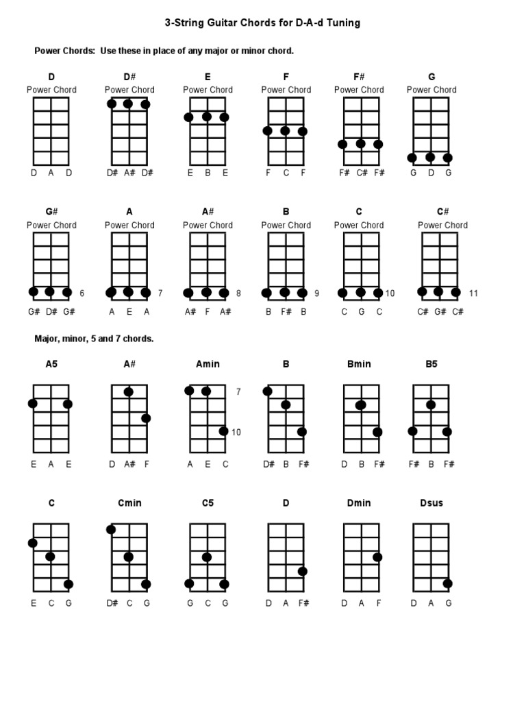 Three-String Guitar Chords Printable | PDF | Musical Techniques | Musical  Compositions, image size:768x1024