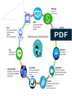 Infografía Aplicaciones de Videoconferencia