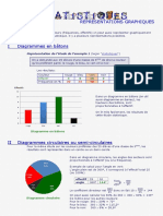 Statistiques Representations