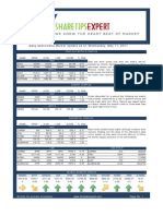 Share Tips Experts Commodity Report as on 11052011