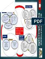 Mapa Estratégico Café Valenzuela PP-2