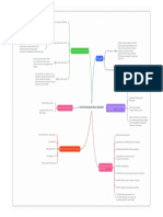 MINDMAP KBN HANINDYA PRAMESTI P.H