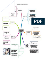 Mapa Mental Etica Modulo4