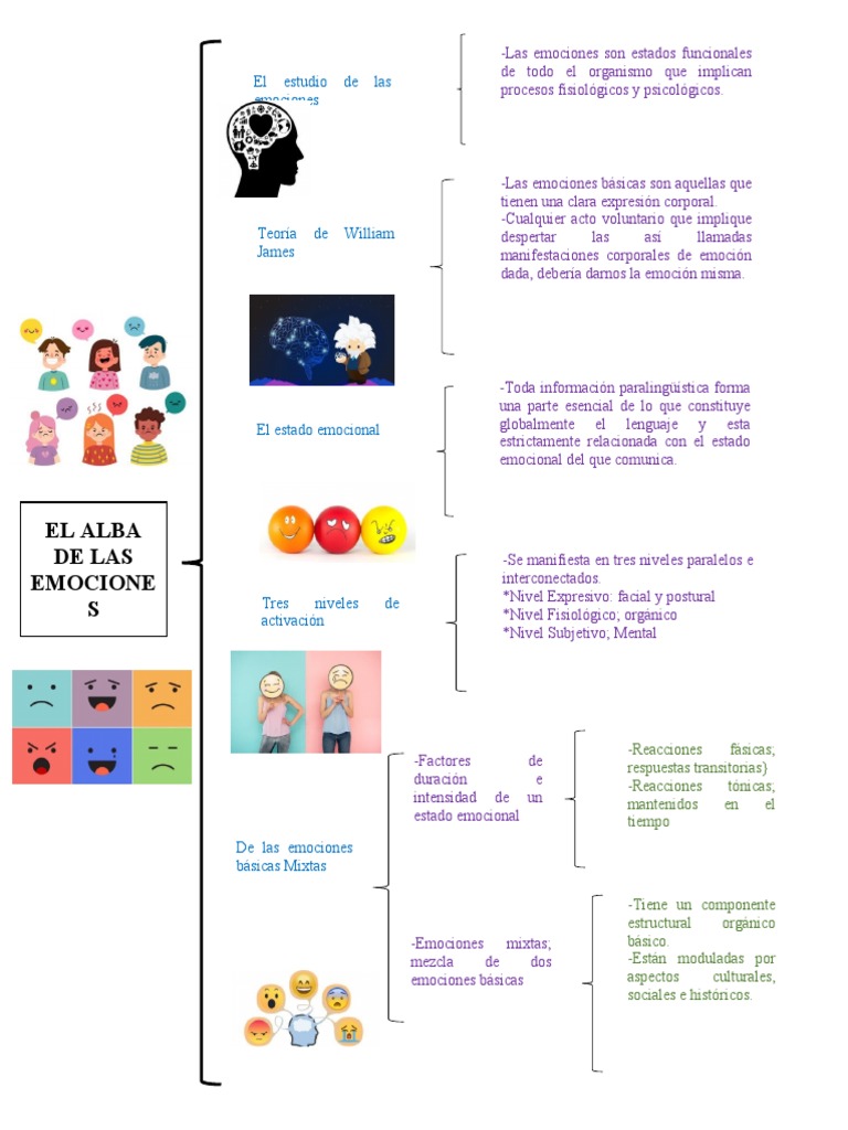 Al Alba de Las Emociones | PDF | Las emociones | Cognición
