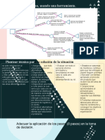 Habilidades directivas 