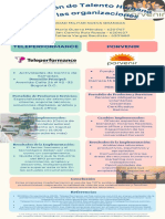 Actividad 1. Infografía Talento Humano UMNG