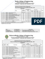 III and IV Sem Autonomous Scheme and Syllabus