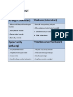 B. Analisis SWO-WPS Office