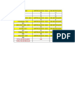 Estadistica Matriculados Año 2022