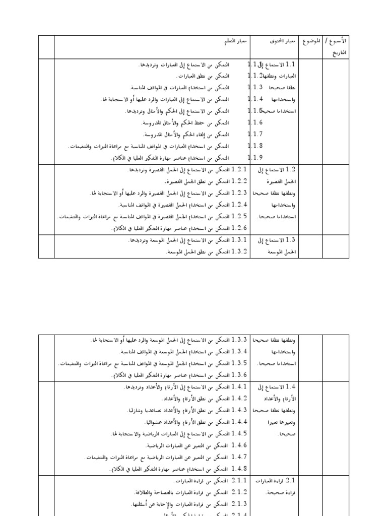 DSKP Lam Tingkatan 2 Bertaip  PDF