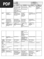 Grade 2 DLL MAPEH 2 Q4 Week 9