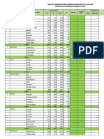 Data Sasaran SP Katis