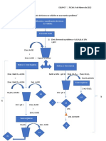 Identificación y cuantificación de tóxicos no volátiles