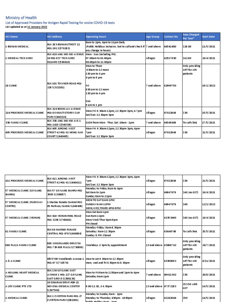 Moh List of Covid 123 PDF Workweek And Weekend Health Care