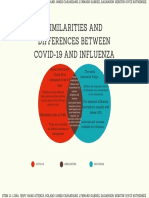 COVID vs Flu: Key Differences