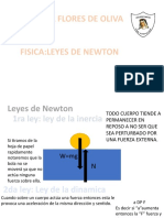 leyes de newton