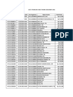 Data Transaksi Obat Kronis Desember 2021