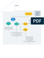 Mapa Conceptual Economia Digital