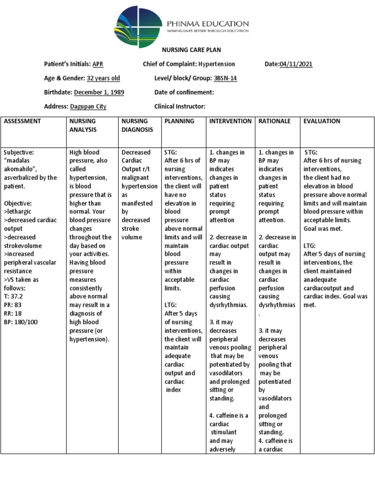 Nursing Care Plan. Hypertension | PDF | Hypertension | Blood Pressure