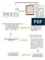 Infografía de Las Constituciones Que Han Regido A Guatemala