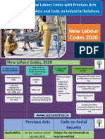 Comparing Previous Act With New Labour Codes Part 4