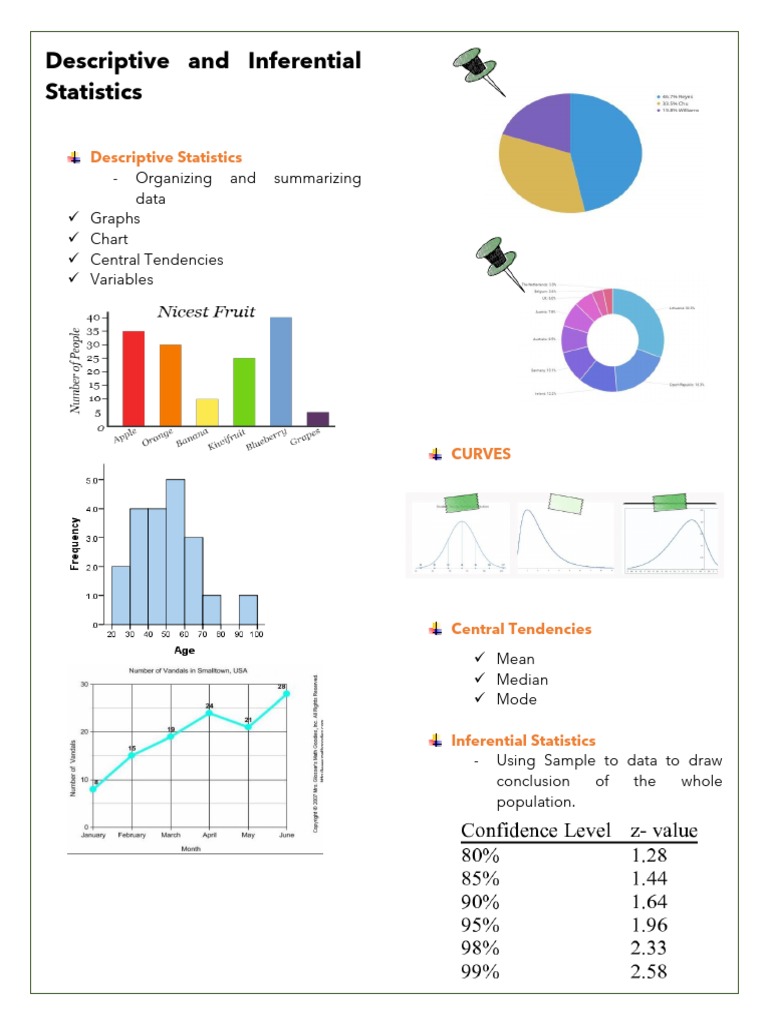 Descriptive vs Inferential Statistics Guide | PDF