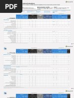 Microsoft Modern Work Plan Comparison - Enterprise US ERP