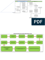 Flowchart Pengadaan Tanah Excel