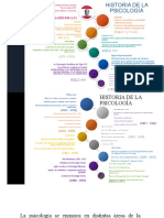 Historia de La Psicología Cest Teorías y Sistemas