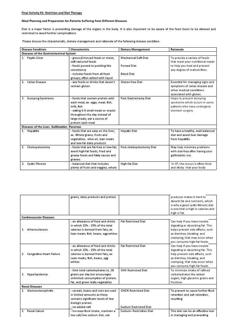 Final Activity 1 Nutrition | PDF | Foods | Dieting