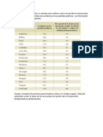 Factores que influyen en la percepción de la democracia