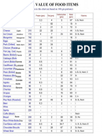 Diete Calorie Chart for Basic Foods