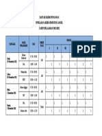 Daftar Hadir Pengawas